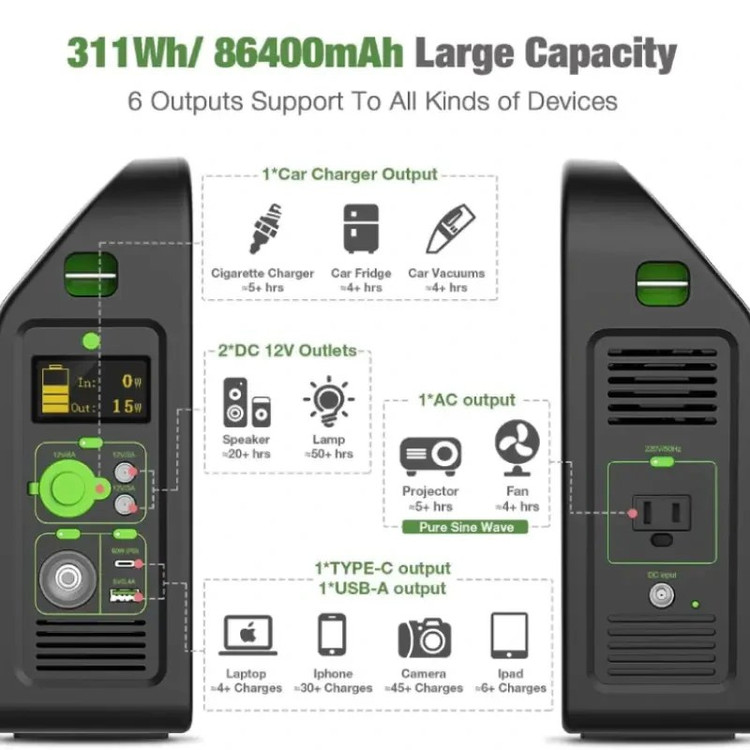 پاور استیشن قابل حمل قابل 300 وات 86400 میلی آمپر اورجینال برند GRUNDIG